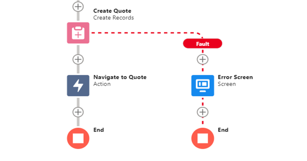 Configure, Price & Quote – Archwise